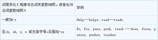 stay的第三人称单数 teach的第三人称单数