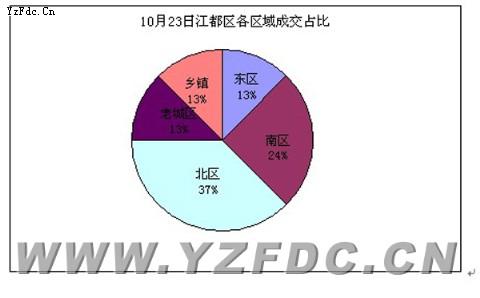 自住型商品房选房顺序 江都自住商品房选房流程是什么？是全款购买吗