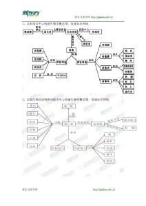 高中生物知识点梳理图 高中生物酒精的作用知识点梳理