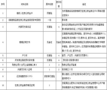 东莞自建房报建手续 东莞自建房公积金贷款要办哪些手续？能贷多少