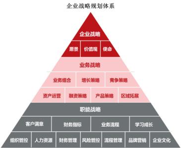 什么是企业战略 企业战略有哪些