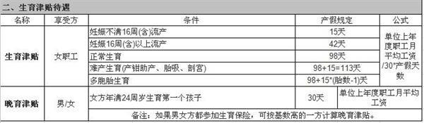 天津休产假工资怎么算 河北产假工资如何计算