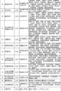 顺义自住型商品房 顺义自住商品房申请需要单身证明吗？可以落户吗