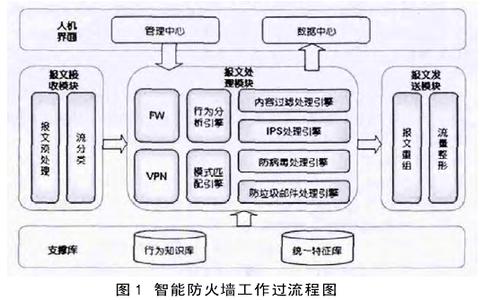 计算机技术研究生论文 计算机网络技术研究论文_计算机网络技术相关论文