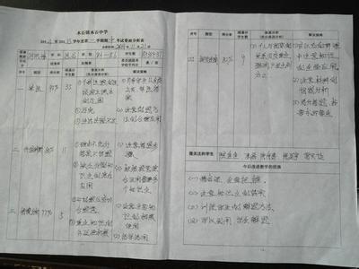 高中期中考试反思总结 高中期中考试教学工作反思总结