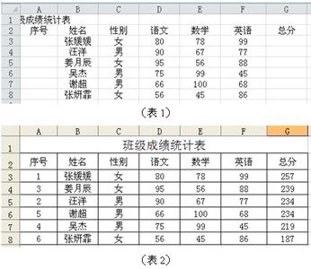 初二年级组工作计划 初二年级信息技术计划