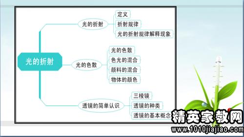 初中物理教师工作计划 初二物理教师工作计划