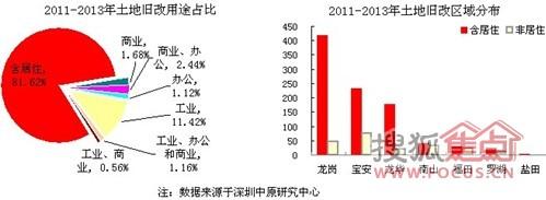 社区矫正的目标 城市土地资源配置的目标偏差及其矫正