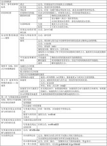 高一物理第一章知识点 高一必修1第一章重要知识点总结