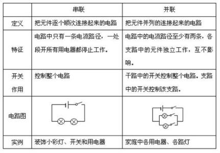 初二物理知识点大总结 初二物理力的知识点总结