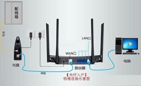 光纤路由器安装图解 光纤路由器怎么安装