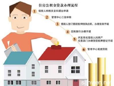 补充公积金如何使用 补充公积金是什么？需要缴费吗？购房者如何使用？