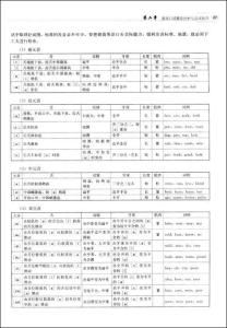 小升初英语口语面试题 研究生英语口语面试题整理