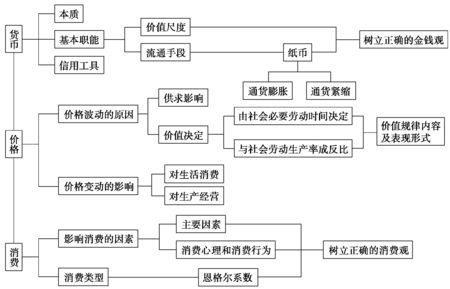 七年级政治上册知识点 七年级政治上册第一单元知识点