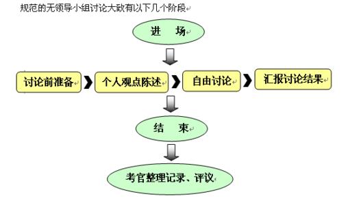 个人简历制作 个人简历制作的建设性提议