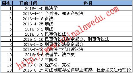 司法考试个人学习复习计划