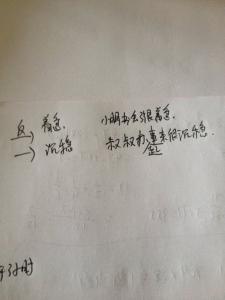 阻挠的近义词和反义词 阻挠的近义词和造句