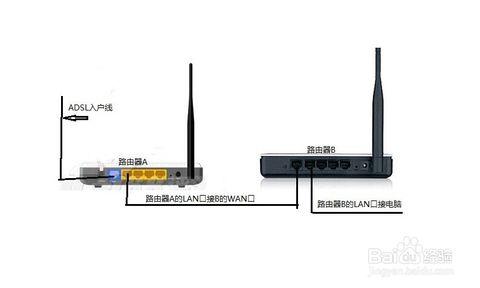 路由器互相连接 路由器与路由器互相连接的方法