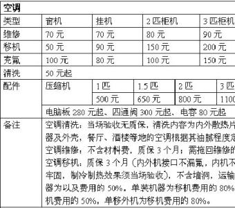 水电上门维修价格表 空调上门修理分类 空调维修价格表