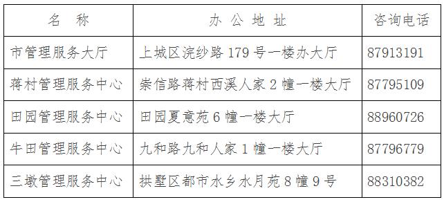 廉租房申请到入住 公租房入住条件　单位申请公租房报告