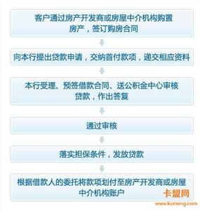 名下有房 公积金贷款 杭州名下有担保可以办理公积金贷款吗？需要什么材料