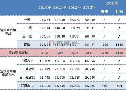 幼儿园五大领域目标 达不到销售目标的五大因素