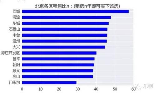 南京群租房新规2016 2016南京租房具体市场分析