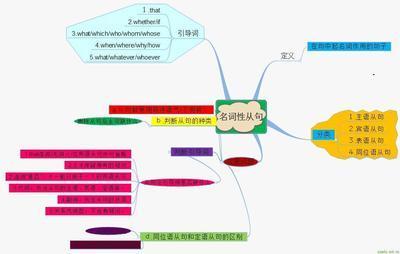 浅谈英语语法教学 浅谈高中英语语法教学存在的问题