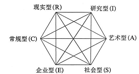 测试适合自己的职业 有关职业的测试