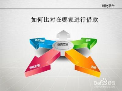 在校大学生创业流程 吉林在校大学生创业贷款申请流程