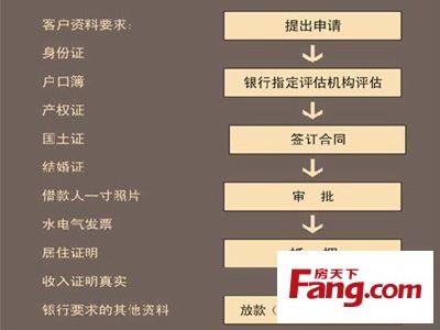 继承权公证书办理流程 商品房继承协议公证需要什么材料？流程是什么