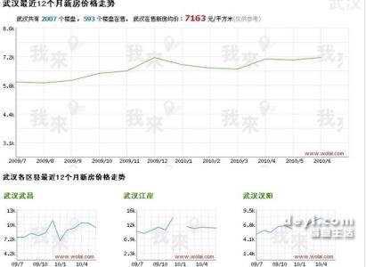 小产权房子最新政策 在沧县买小产权房子的流程是什么？要带什么材料