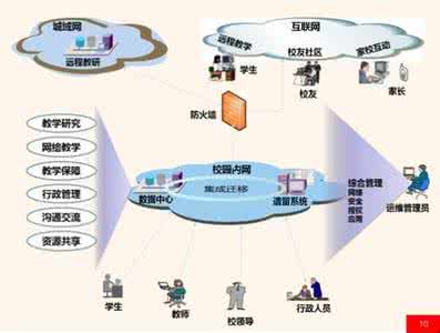 大学生生态文明观教育 基于生态式教育观下的音乐教育