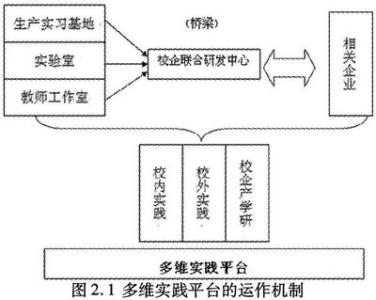 转变观念创新 转变教学观念 培养学生创新能力