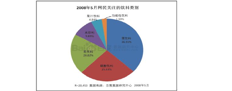 市场营销环境分析案例 市场营销环境分析与案例