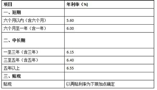 银行抵押贷款条件利率 洛阳无抵押贷款需要什么条件？贷款利率是多少