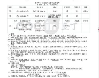 历史初一上册重点知识 七年级上册历史知识点总结归纳