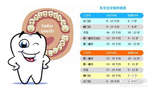 牙齿全面检查 怎么全面保护牙齿