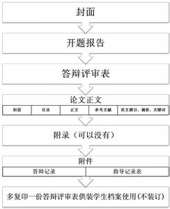 经济本科毕业论文 本科毕业论文经济管理