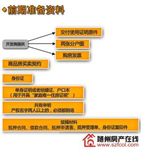 土地证办理流程 自住房赠与后办理土地证需要什么材料？流程是什么