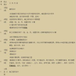 毕业论文开题报告范文 大学建筑专业毕业论文开题报告范文