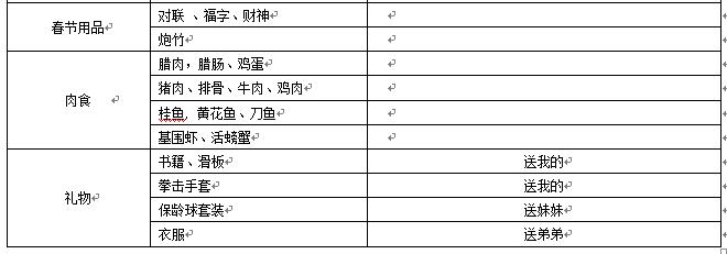 年货清单列表 年货清单列表 年货采购清单