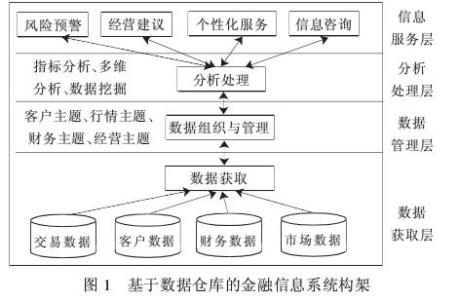 计算机专科毕业论文 浅谈计算机信息管理专科毕业论文