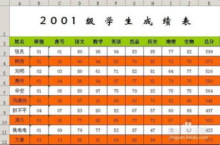 制作漂亮的excel表格 excel制作漂亮表格的方法