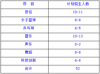 2017播音即兴评述范文 体音美教研组2017年工作计划范文