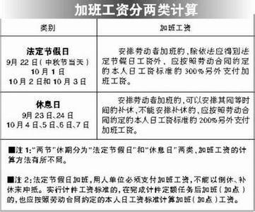 国家规定加班工资算法 国家规定的加班工资算法是怎样的