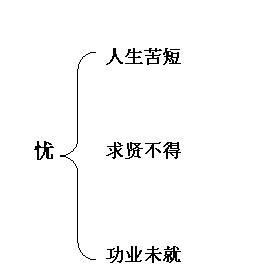 短歌行教学设计 《短歌行》优秀教学设计