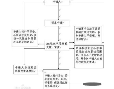 集体划拨土地 国有划拨土地如何置换成集体土地？要走哪些程序