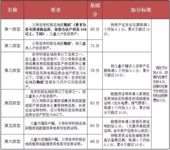 深圳市罗湖区学位查询 深圳市罗湖学位申请五大注意事项