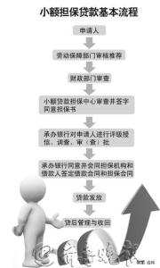 按揭贷款担保人 徐州按揭贷款担保人如何担保？哪种担保方式比较好